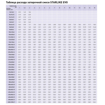 Затирка эпоксидная LITOKOL Starlike EVO S.115 серый шелк 2,5 кг