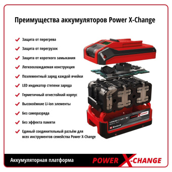 Аккумулятор Einhell POWER X-CHANGE (4512041) 3Ач Li-Ion 18В с зарядным устойством в комплекте