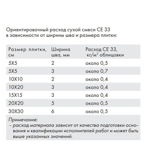 Затирка Ceresit СЕ 33 13 антрацит 2 кг