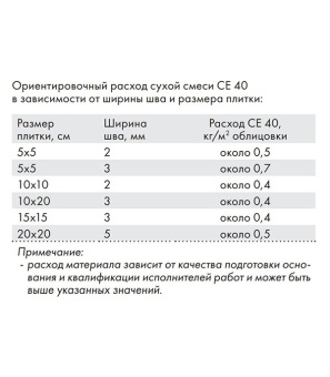 Затирка Ceresit СЕ 40 aquastatic 13 антрацит 2 кг